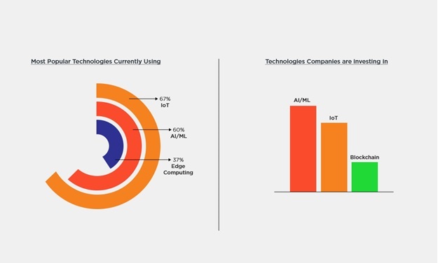 IoT in mix with AI IoT in mix with AI