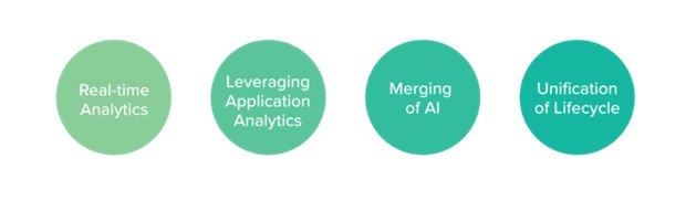 IoT in mix with AI