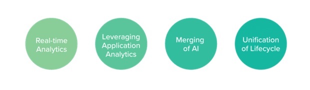 IoT in mix with AI IoT in mix with AI