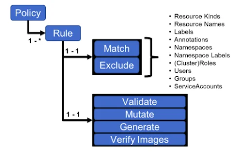 ClusterPolicy