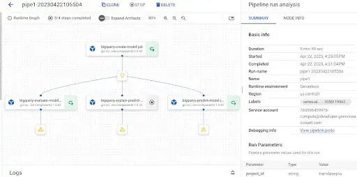 The diagram of the generated DAG for the pipeline defined above