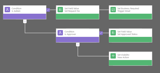Microsoft Dataverse: Features and Design Considerations Microsoft Dataverse: Features and Design Considerations