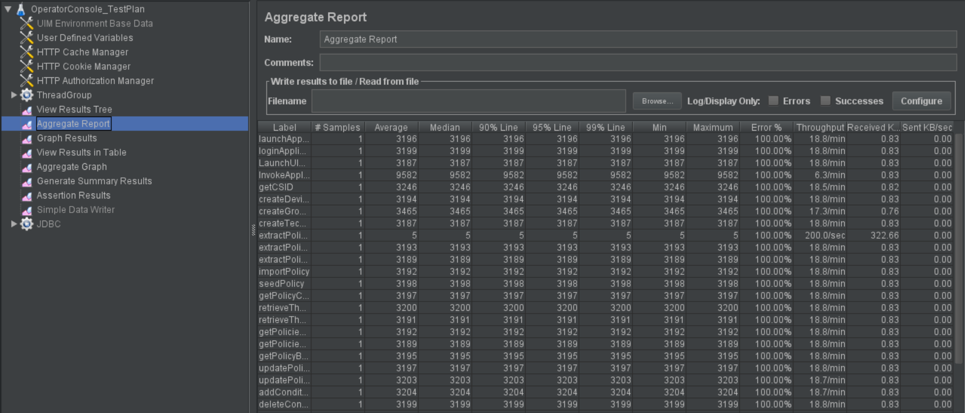 API Automation using JMeter