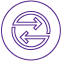 Requirements integration Requirements integration
