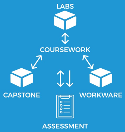 Service Delivery Framework