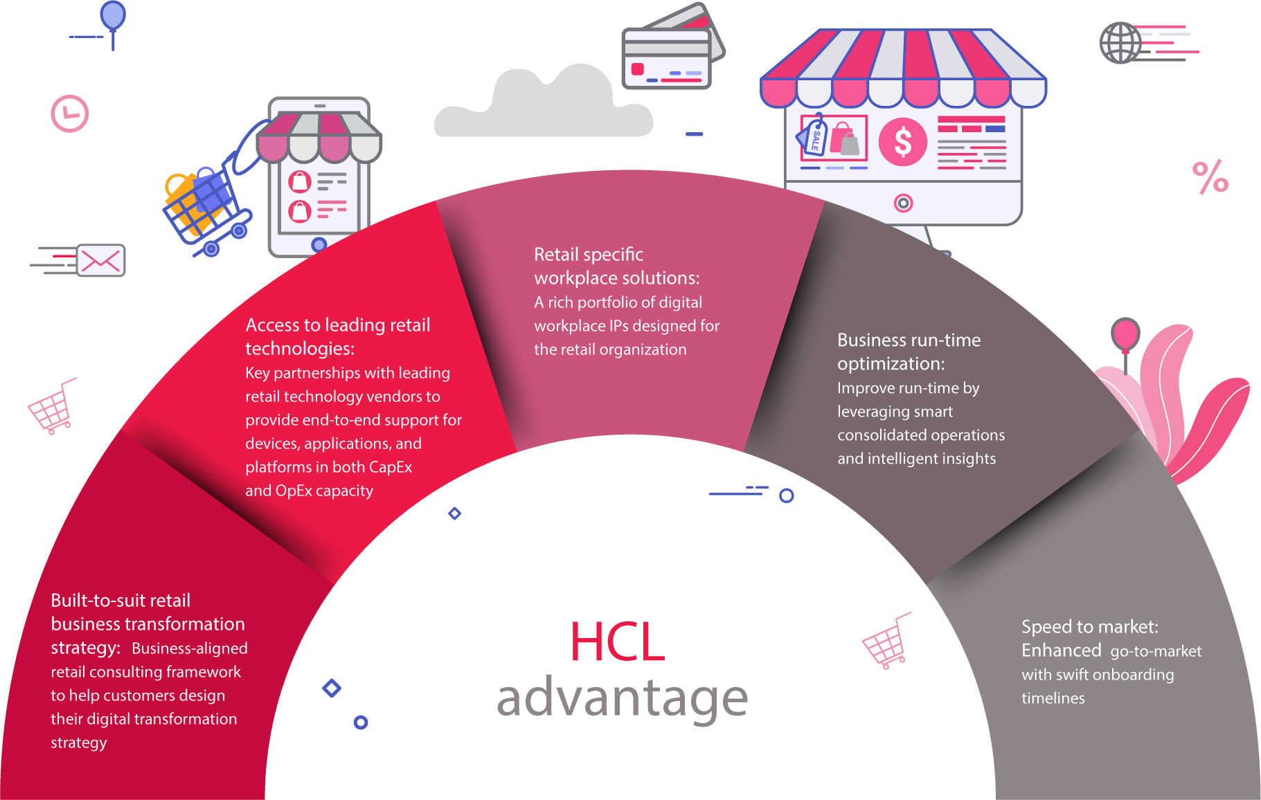 hcl advantage