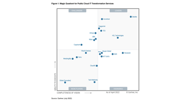 Magic Quadrant for Public Cloud IT Transformation Services