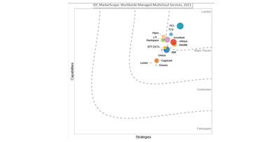 IDC MarketScape: Worldwide Managed Multicloud Services