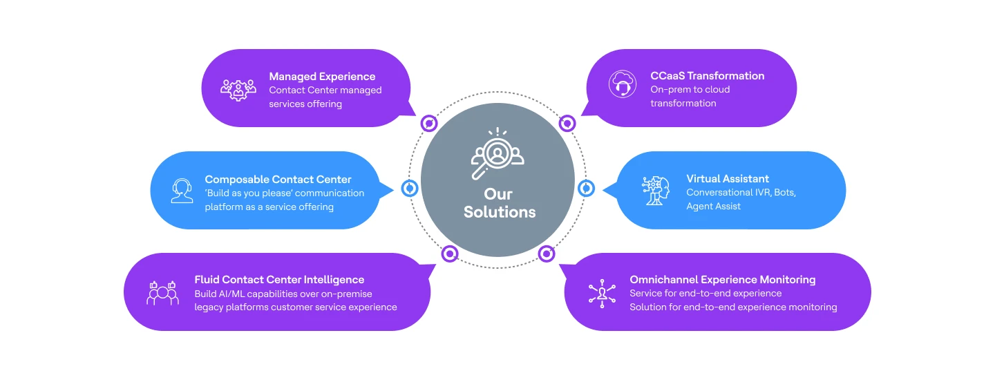 Our Solutions Our Solutions