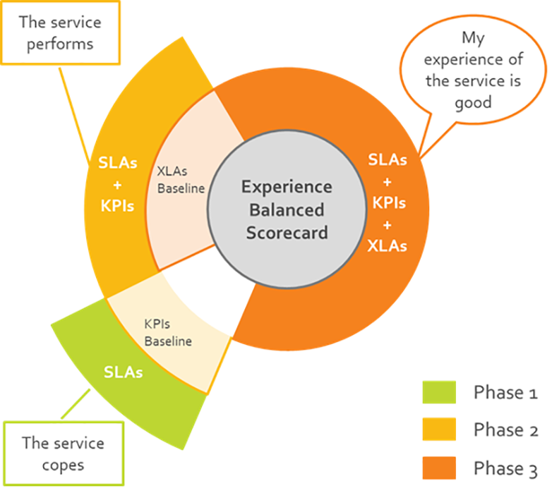 WXC - Balanced Experience Scorecard WXC - Balanced Experience Scorecard