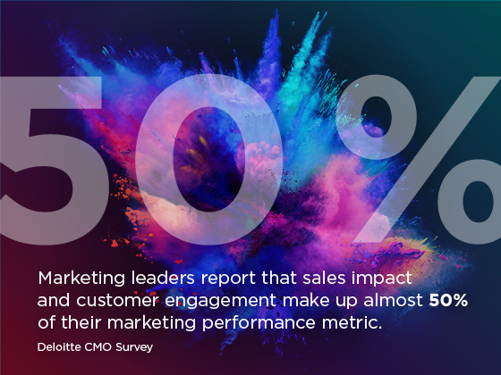 X automates analytics and delivers measurable KPIs X automates analytics and delivers measurable KPIs