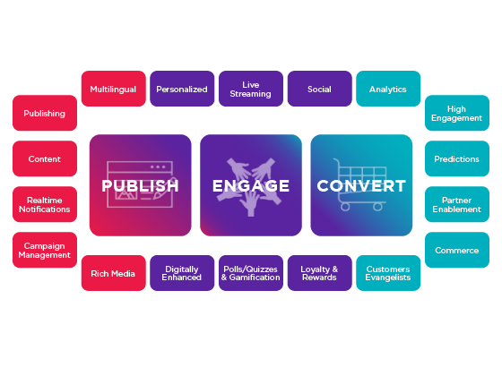 X provides a seamless user experience through the customer journey X provides a seamless user experience through the customer journey