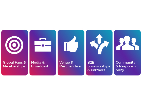 Seamless authoring experience with real time engagement Seamless authoring experience with real time engagement