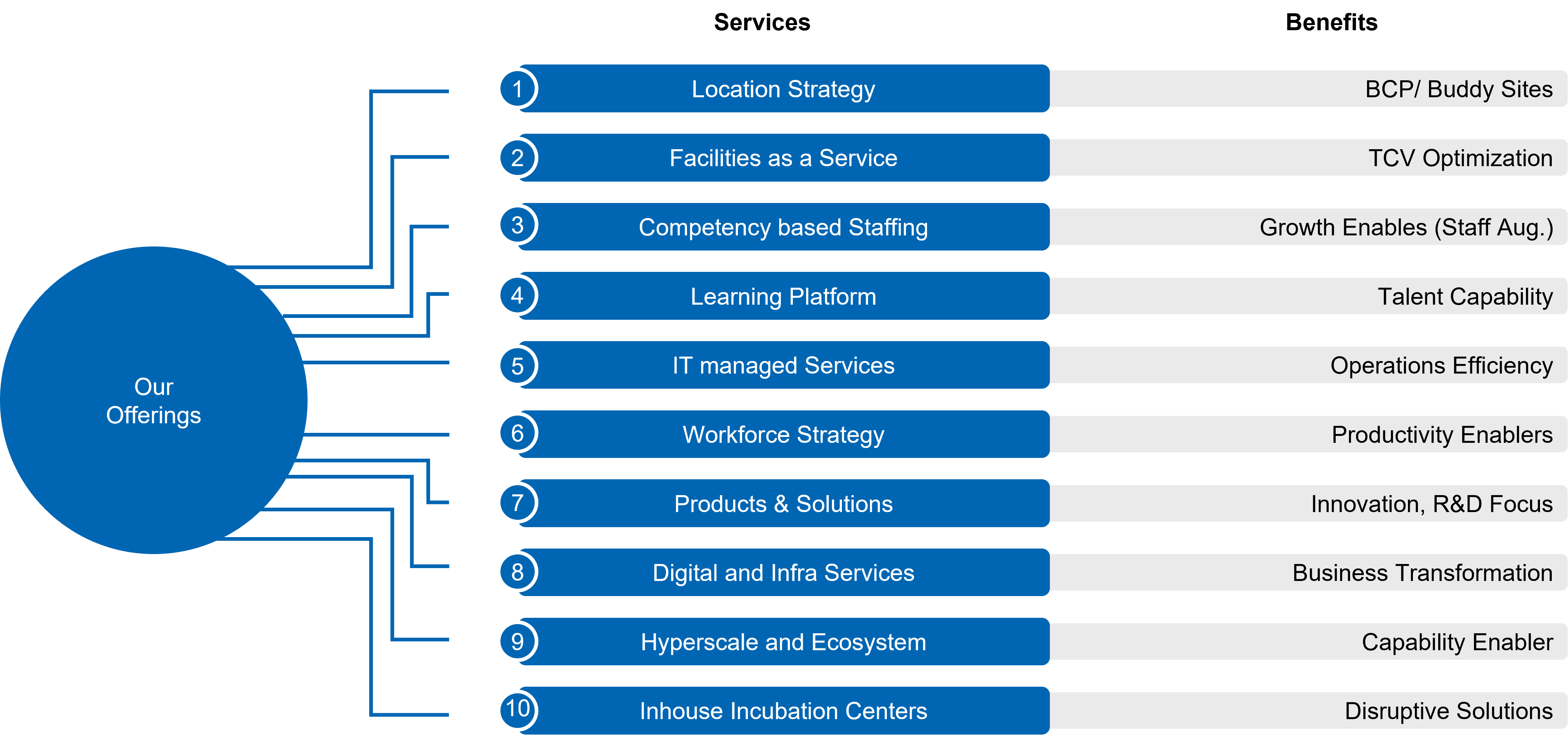 Services-and-solutions Services-and-solutions
