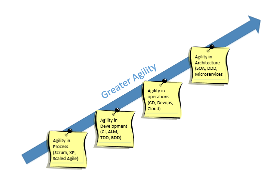 greater agility