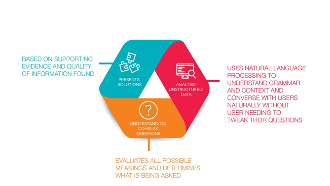 nlp rpa