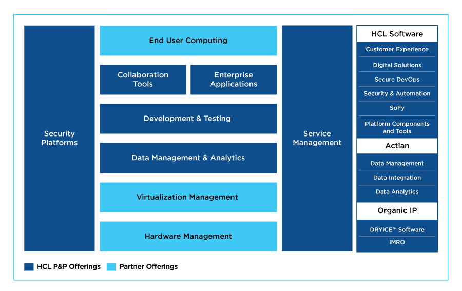 Software Product Framework