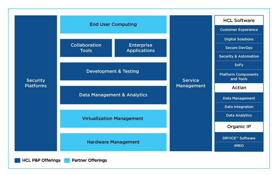 Software Product Framework Software Product Framework