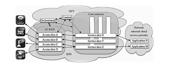 5G Radio
