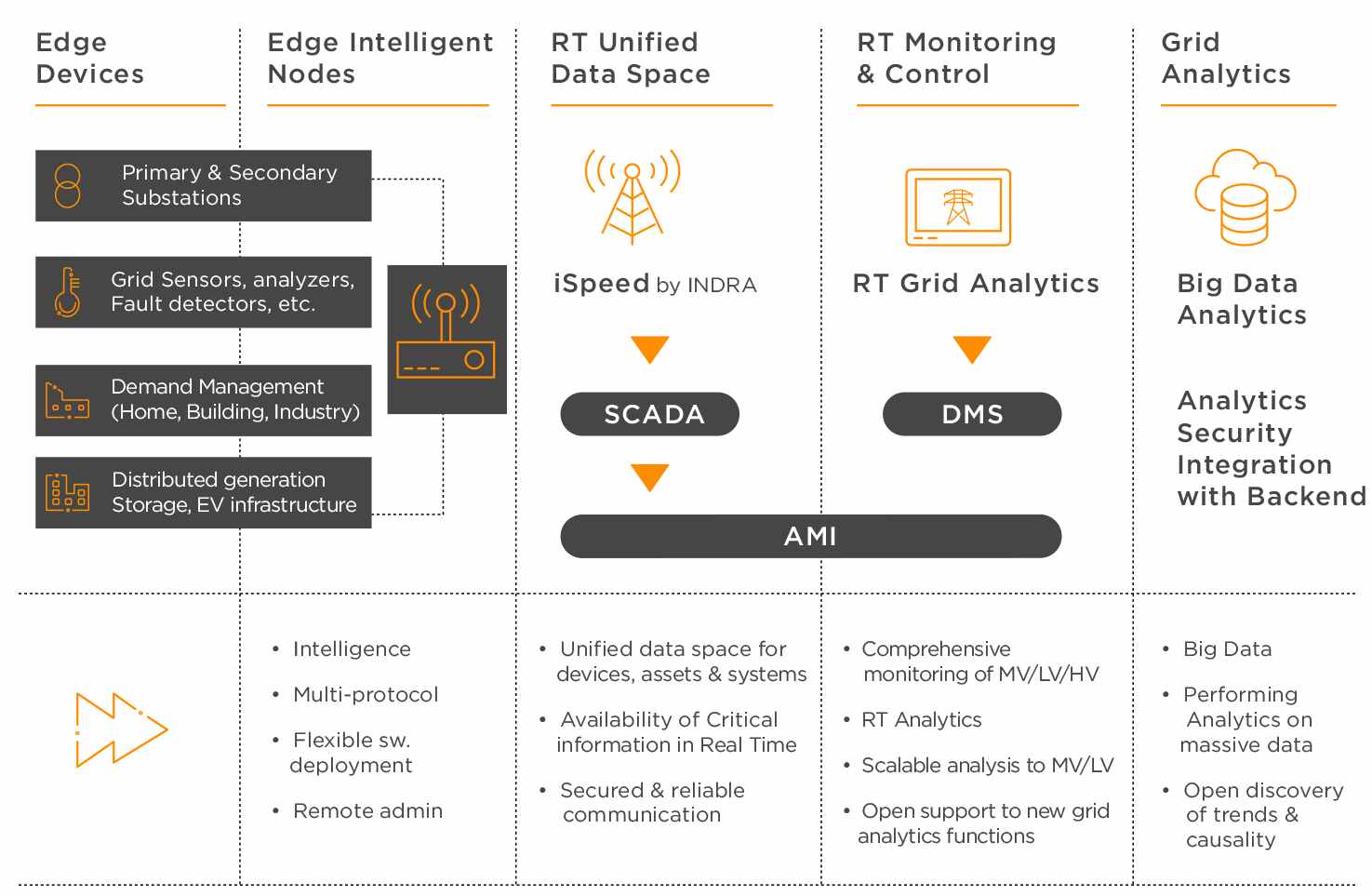 IoT Foundation Infrastructure IoT Foundation Infrastructure