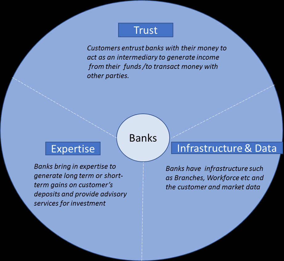 a3-bank