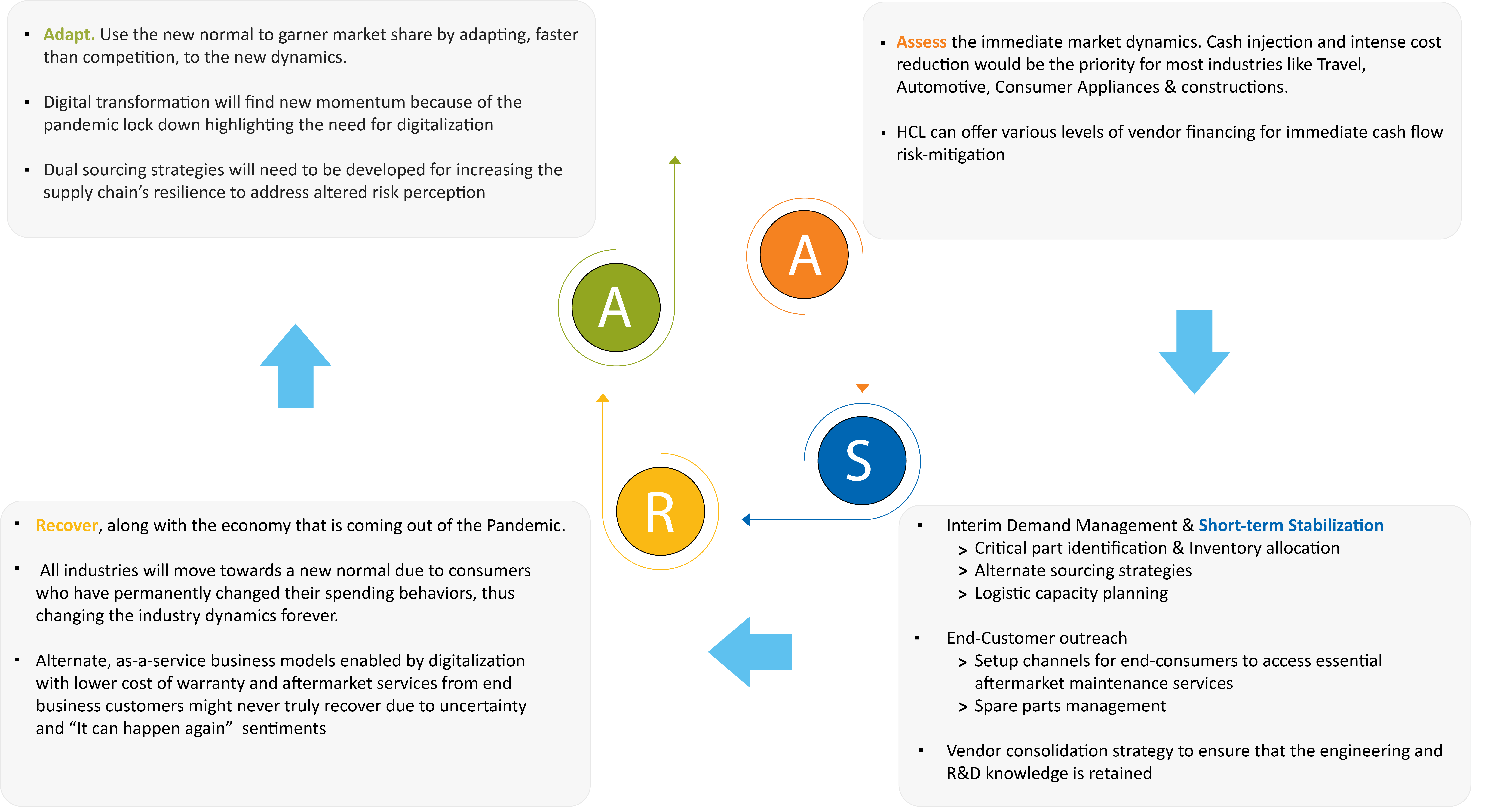 Framework for COVID-19 Impact Mitigation (ASRA) Framework for COVID-19 Impact Mitigation (ASRA)