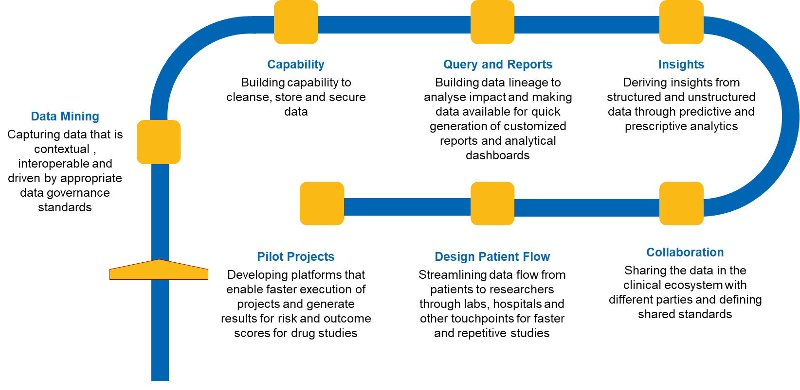 Adaption Roadmap Adaption Roadmap