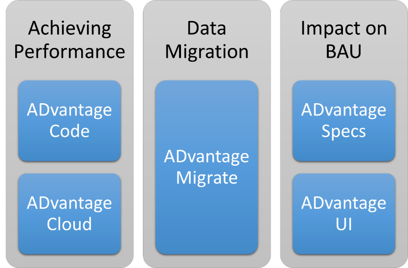 advantage modernize methodology