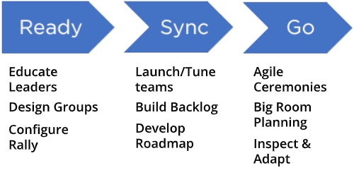 agile audience saf spc badge