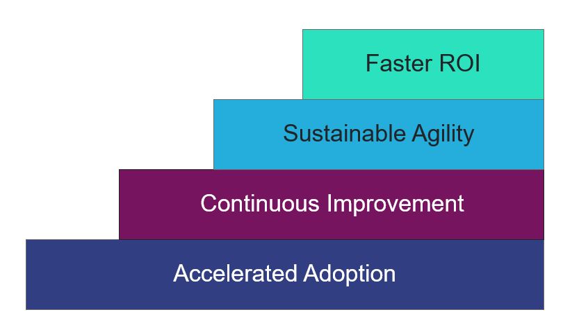 agile audience saf spc badge