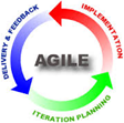 Waterfall model