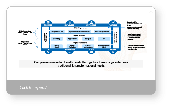 digitai operations