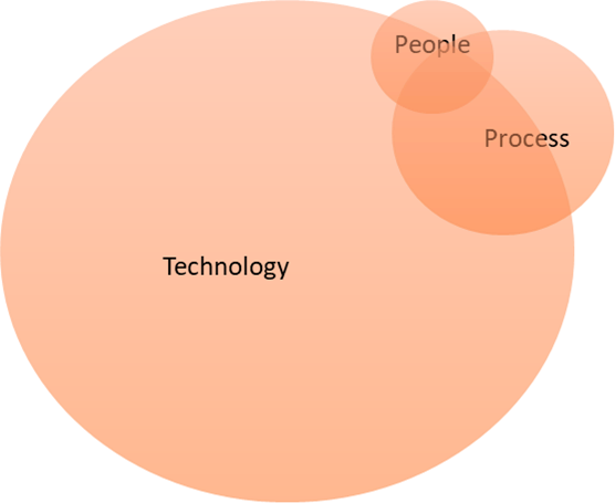 automation paradox