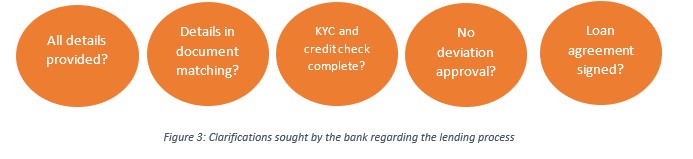 Clarifications