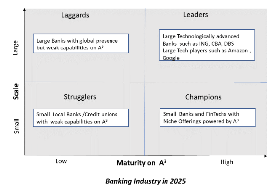 banking industry