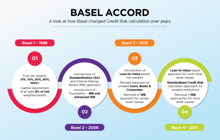 Credit Risk