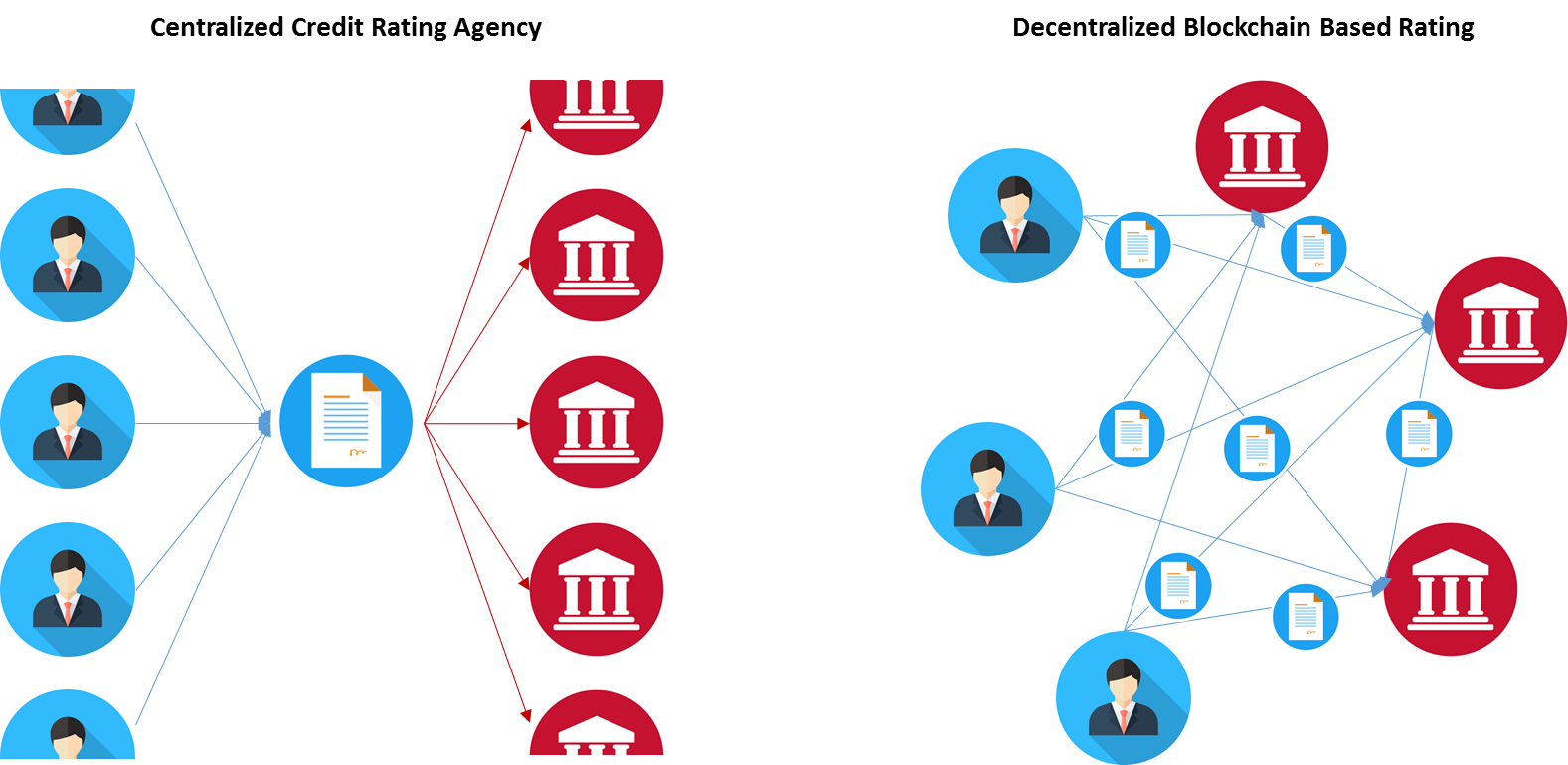 Blockchain