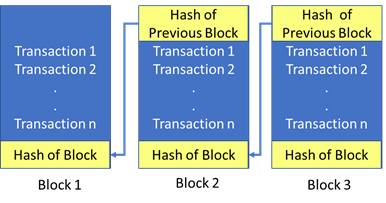 blockchain