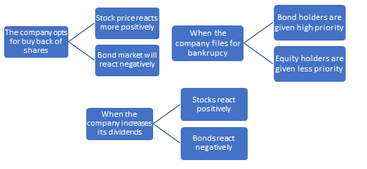 Few scenarios