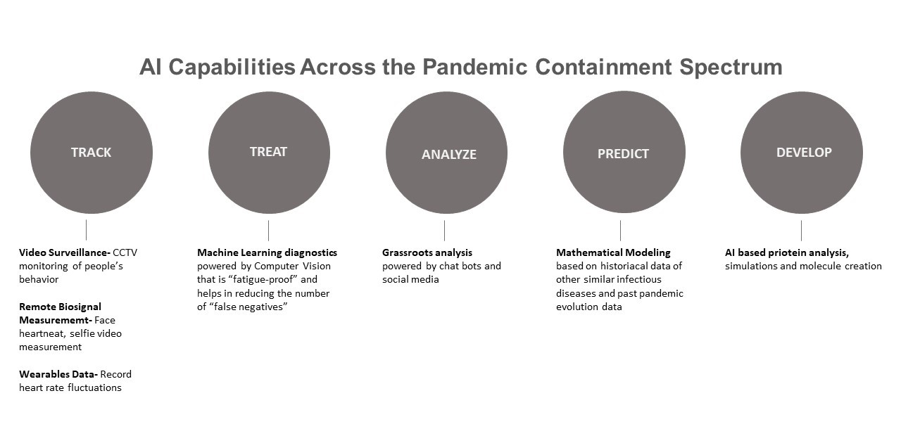 pandemic world