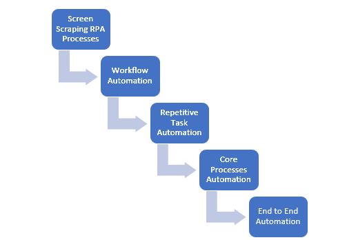 chatbot