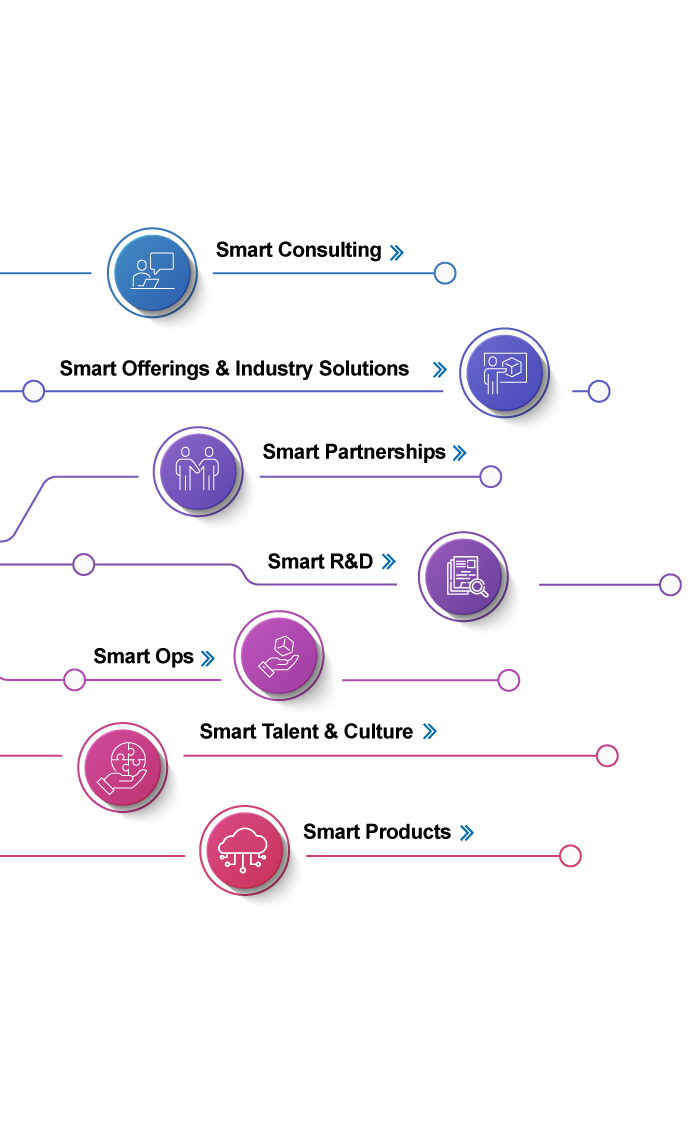 Cloud Smart Elements Cloud Smart Elements