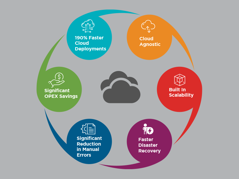 Cloud Works