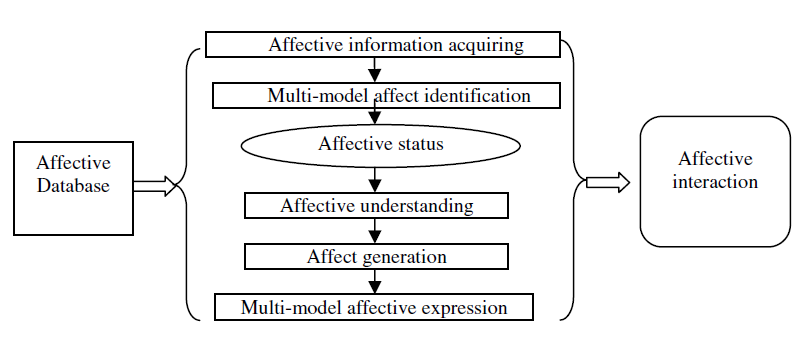 Computing Research Framework