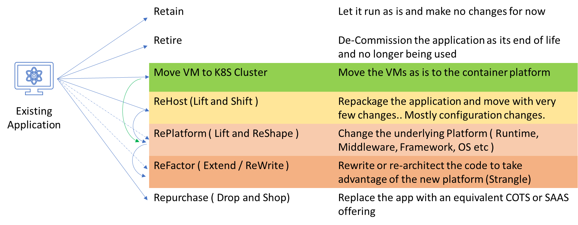 Container-native Virtualization