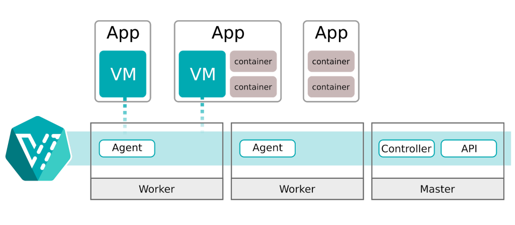 container-native virtualization