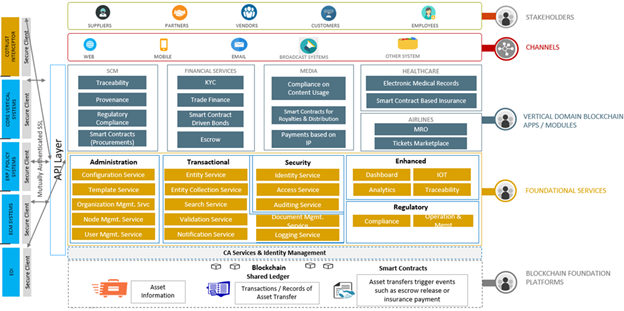 HCLTech-Blockchain-CoTrust-1