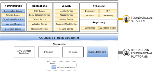 HCLTech-Blockchain-CoTrust-1
