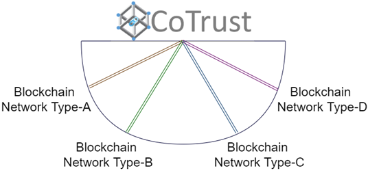 HCLTech-Blockchain-CoTrust-1