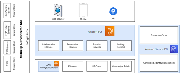 HCLTech-Blockchain-CoTrust-1